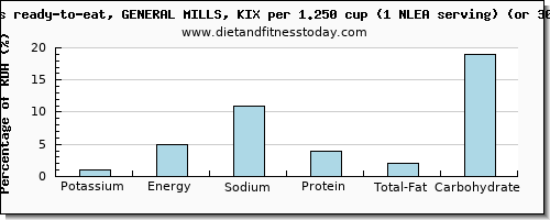 potassium and nutritional content in general mills cereals